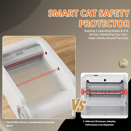 CDAMAIUJE Open-Top Automatic Litter Box Self Cleaning Cat Litter Box